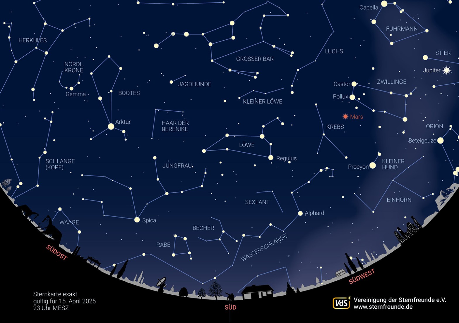 Himmelsvorschau April 2025