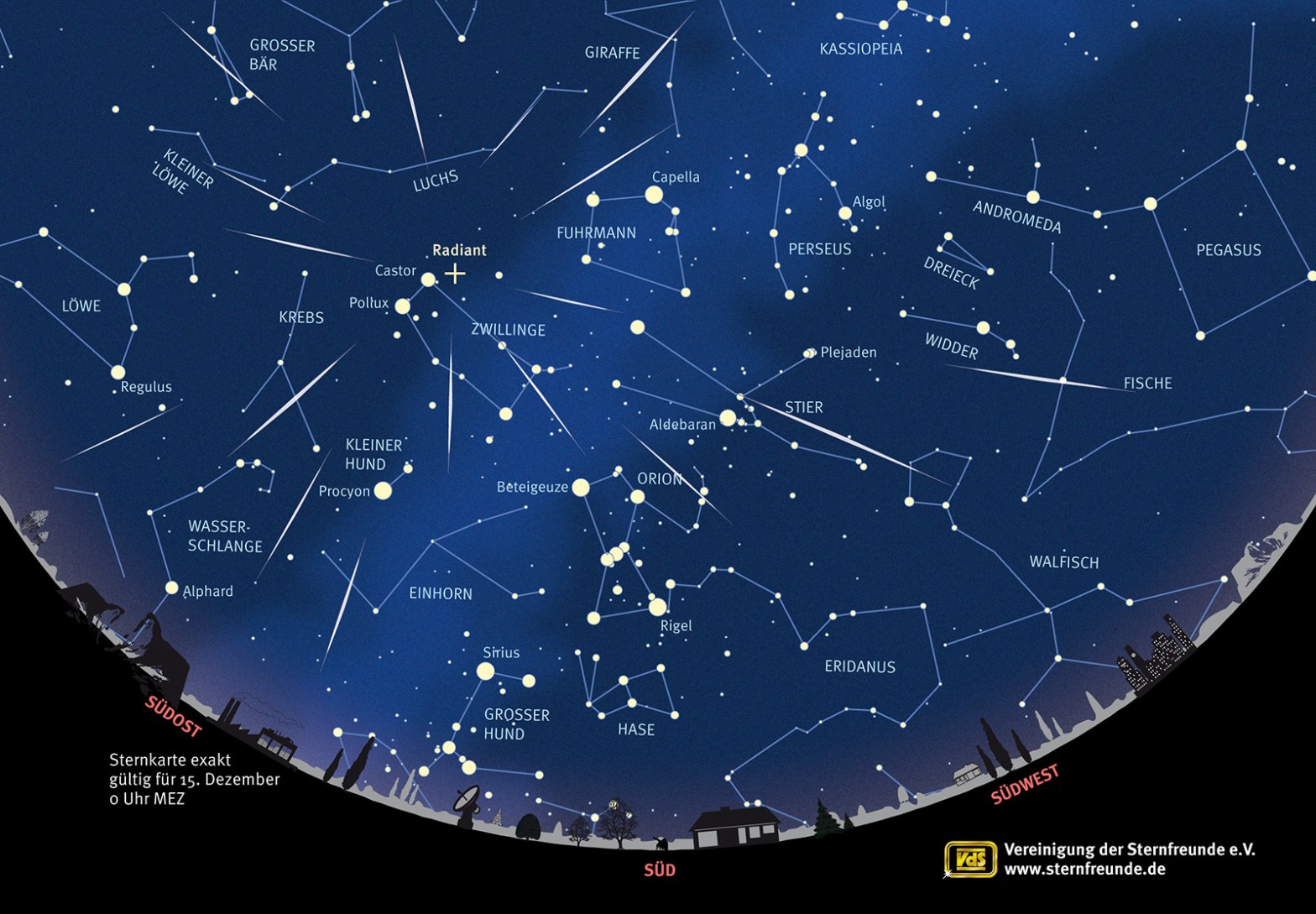 Himmelsvorschau Dezember 2025